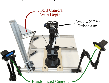 Figure 3 for BridgeData V2: A Dataset for Robot Learning at Scale