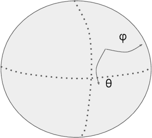 Figure 2 for Spherical Position Encoding for Transformers