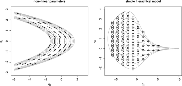 Figure 1 for Log-density gradient covariance and automatic metric tensors for Riemann manifold Monte Carlo methods