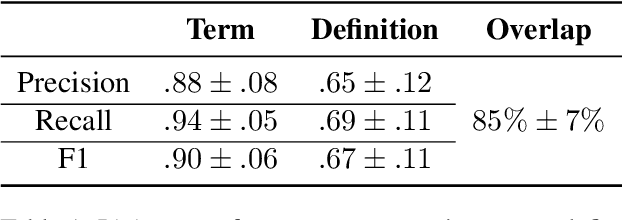Figure 2 for Complex Mathematical Symbol Definition Structures: A Dataset and Model for Coordination Resolution in Definition Extraction