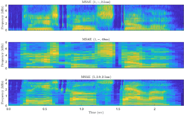 Figure 4 for A Multiscale Autoencoder (MSAE) Framework for End-to-End Neural Network Speech Enhancement