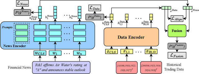 Figure 1 for Incorporating Pre-trained Model Prompting in Multimodal Stock Volume Movement Prediction