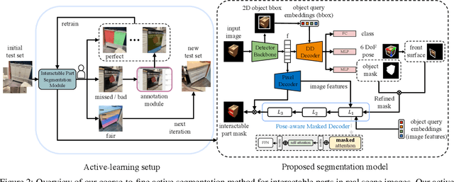 Figure 2 for Coarse-to-Fine Active Segmentation of Interactable Parts in Real Scene Images