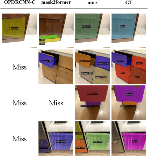 Figure 4 for Coarse-to-Fine Active Segmentation of Interactable Parts in Real Scene Images