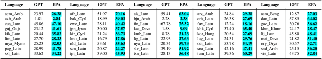 Figure 1 for EPA: Easy Prompt Augmentation on Large Language Models via Multiple Sources and Multiple Targets