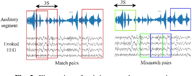 Figure 3 for Relate auditory speech to EEG by shallow-deep attention-based network