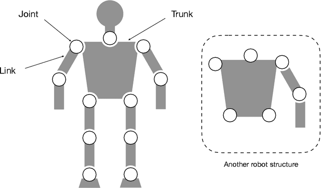 Figure 1 for Robot Basics: Representation, Rotation and Velocity