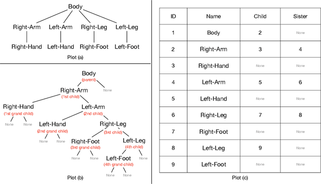Figure 3 for Robot Basics: Representation, Rotation and Velocity