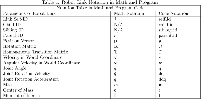 Figure 2 for Robot Basics: Representation, Rotation and Velocity