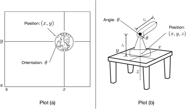 Figure 4 for Robot Basics: Representation, Rotation and Velocity