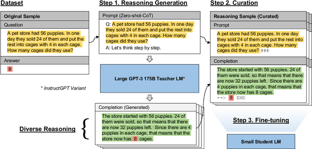 Figure 3 for Large Language Models Are Reasoning Teachers