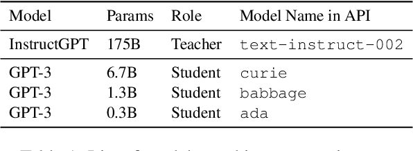 Figure 2 for Large Language Models Are Reasoning Teachers