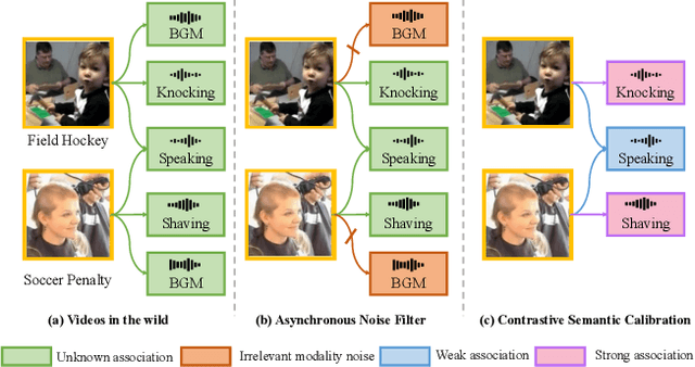Figure 1 for Robust Cross-Modal Knowledge Distillation for Unconstrained Videos