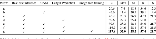 Figure 2 for Exploring Discrete Diffusion Models for Image Captioning