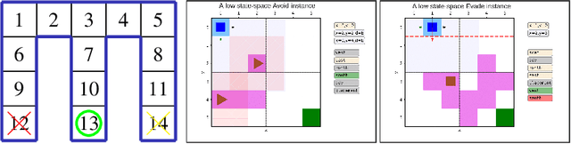 Figure 1 for Task-Guided IRL in POMDPs that Scales