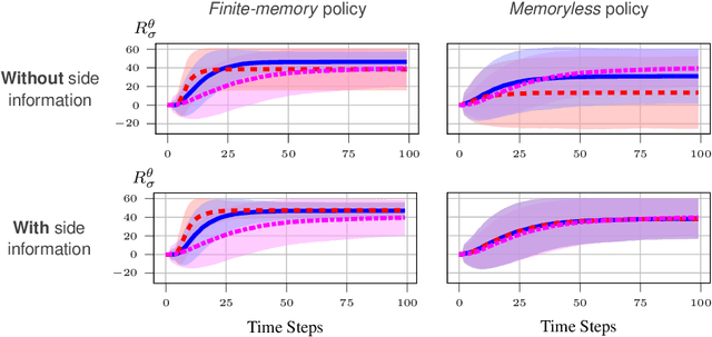 Figure 3 for Task-Guided IRL in POMDPs that Scales