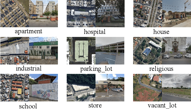 Figure 2 for Credible Remote Sensing Scene Classification Using Evidential Fusion on Aerial-Ground Dual-view Images