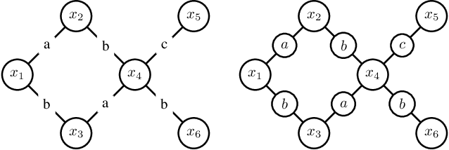 Figure 3 for Graphtester: Exploring Theoretical Boundaries of GNNs on Graph Datasets