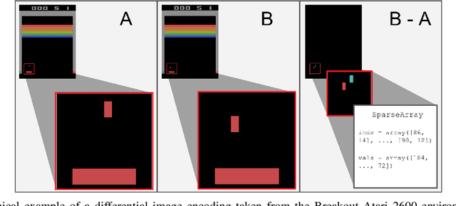 Figure 1 for Differentially Encoded Observation Spaces for Perceptive Reinforcement Learning