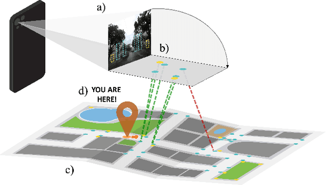 Figure 1 for You are here! Finding position and orientation on a 2D map from a single image: The Flatlandia localization problem and dataset