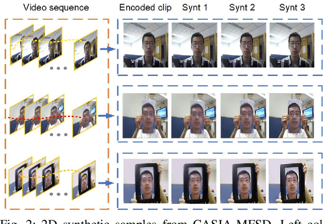 Figure 2 for Domain Generalization via Ensemble Stacking for Face Presentation Attack Detection