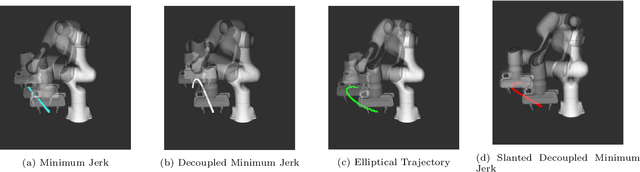 Figure 2 for Comparing Subjective Perceptions of Robot-to-Human Handover Trajectories