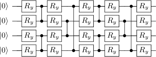 Figure 4 for Resource frugal optimizer for quantum machine learning