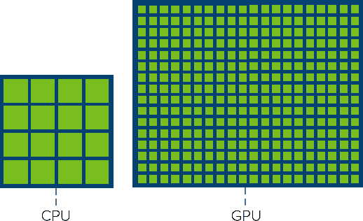 Figure 1 for Comparative Analysis of CPU and GPU Profiling for Deep Learning Models