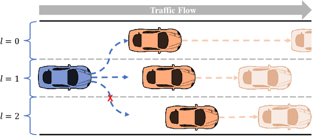 Figure 1 for SLAS: Speed and Lane Advisory System for Highway Navigation
