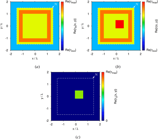 Figure 1 for Multi-Scaling Differential Contraction Integral Method for Inverse Scattering Problems with Inhomogeneous Media
