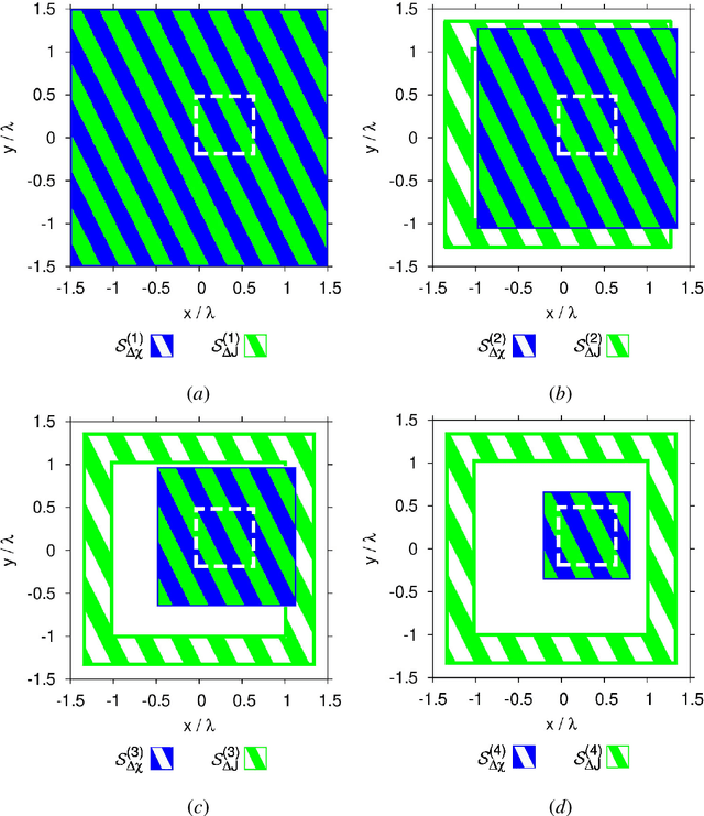 Figure 2 for Multi-Scaling Differential Contraction Integral Method for Inverse Scattering Problems with Inhomogeneous Media