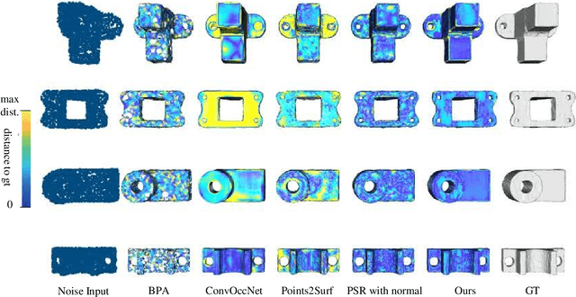 Figure 3 for Tensorformer: Normalized Matrix Attention Transformer for High-quality Point Cloud Reconstruction