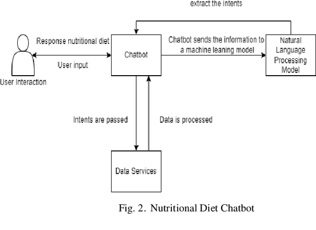 Figure 2 for Application of AI in Nutrition