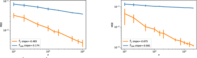 Figure 2 for Minimax estimation of discontinuous optimal transport maps: The semi-discrete case