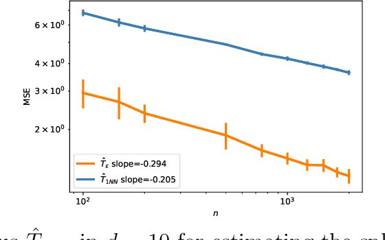 Figure 3 for Minimax estimation of discontinuous optimal transport maps: The semi-discrete case