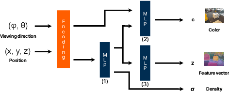 Figure 2 for Neural Implicit Vision-Language Feature Fields