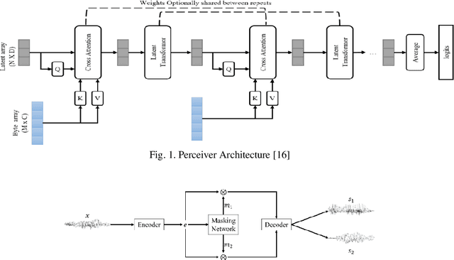 Figure 1 for Monaural Multi-Speaker Speech Separation Using Efficient Transformer Model