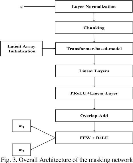 Figure 2 for Monaural Multi-Speaker Speech Separation Using Efficient Transformer Model