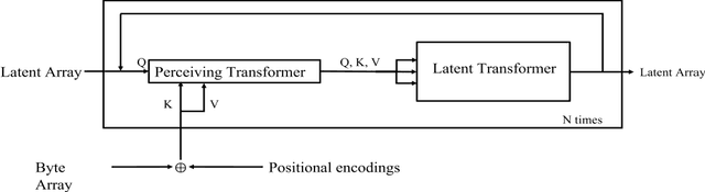 Figure 3 for Monaural Multi-Speaker Speech Separation Using Efficient Transformer Model