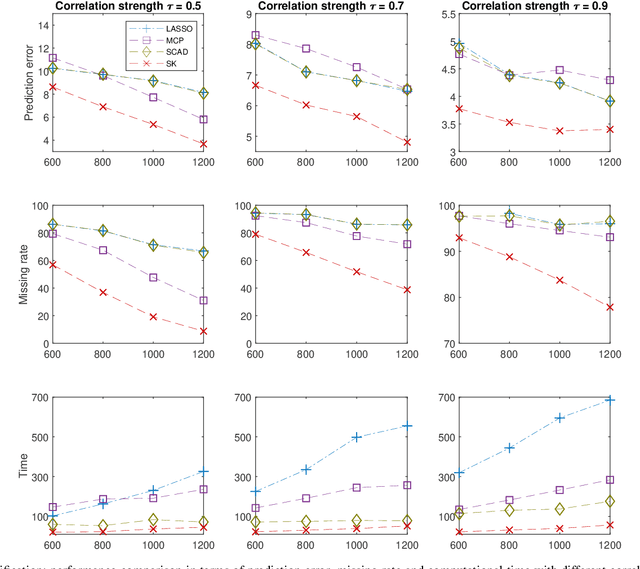 Figure 3 for Slow Kill for Big Data Learning