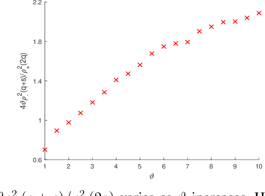 Figure 1 for Slow Kill for Big Data Learning