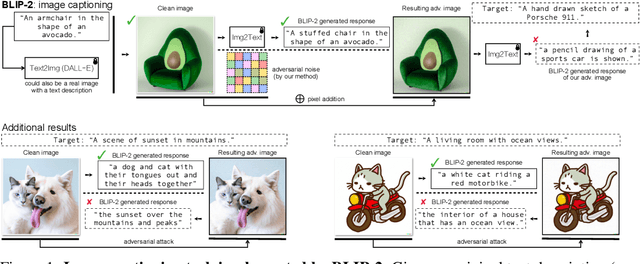 Figure 1 for On Evaluating Adversarial Robustness of Large Vision-Language Models