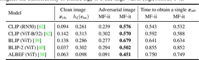 Figure 2 for On Evaluating Adversarial Robustness of Large Vision-Language Models