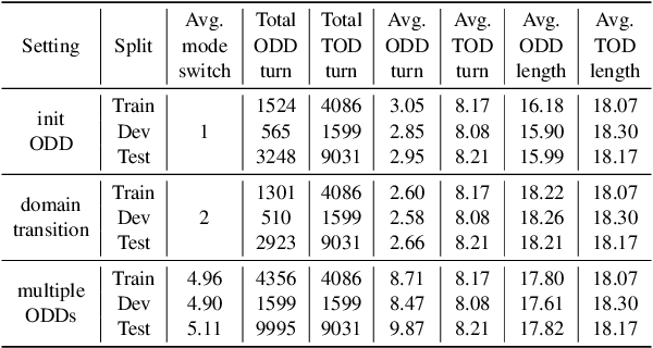 Figure 2 for Enhancing Task Bot Engagement with Synthesized Open-Domain Dialog