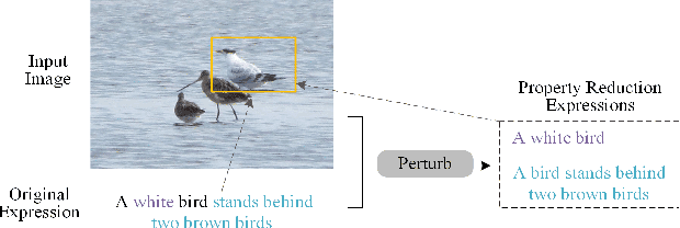 Figure 1 for Adversarial Testing for Visual Grounding via Image-Aware Property Reduction