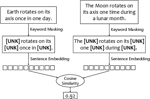 Figure 3 for SituatedGen: Incorporating Geographical and Temporal Contexts into Generative Commonsense Reasoning