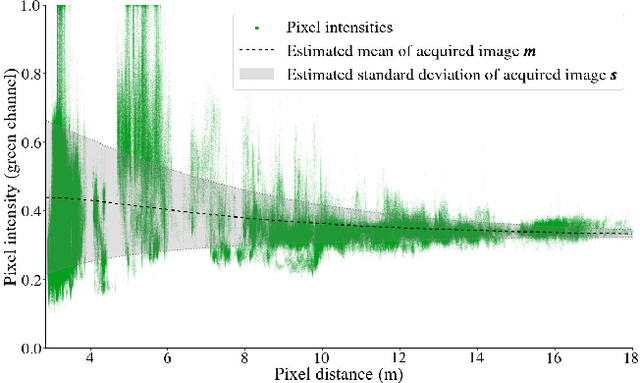 Figure 3 for SUCRe: Leveraging Scene Structure for Underwater Color Restoration