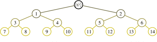 Figure 1 for Dimension reduction and redundancy removal through successive Schmidt decompositions