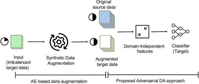 Figure 3 for Transfer Learning for Security: Challenges and Future Directions