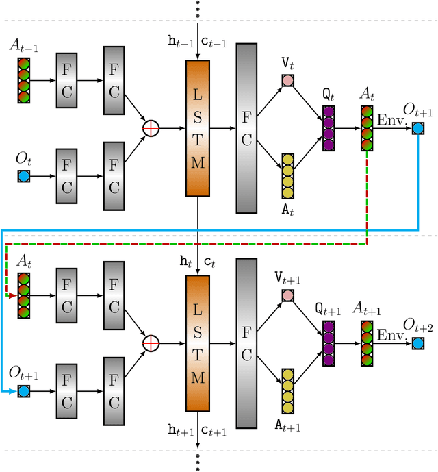 Figure 2 for An investigation of belief-free DRL and MCTS for inspection and maintenance planning